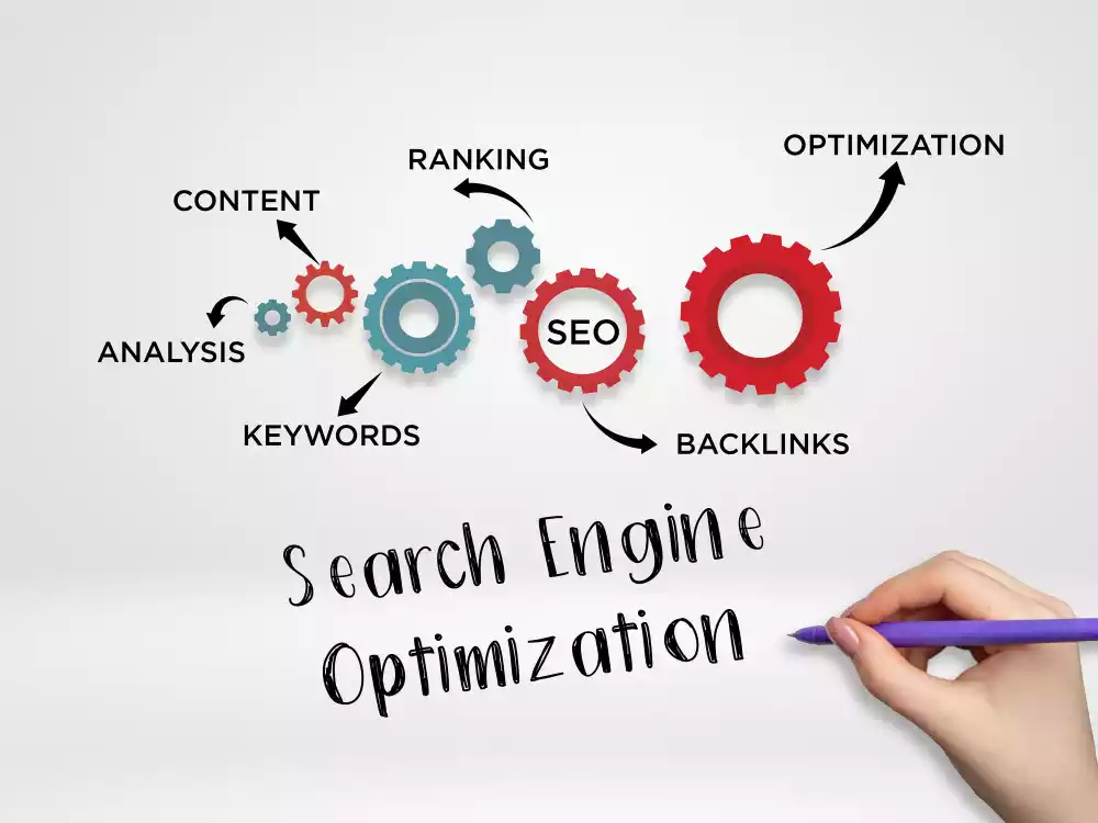 Search Engine Optimization Chicago